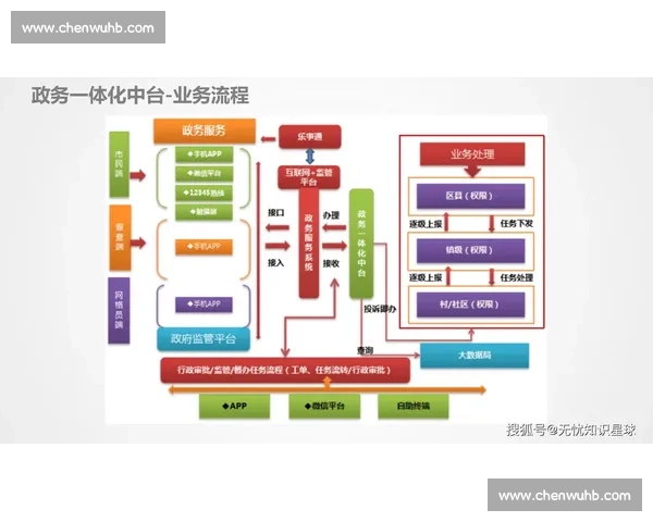 以vs登为中心探索数字化创新与行业变革新路径的实践与思考