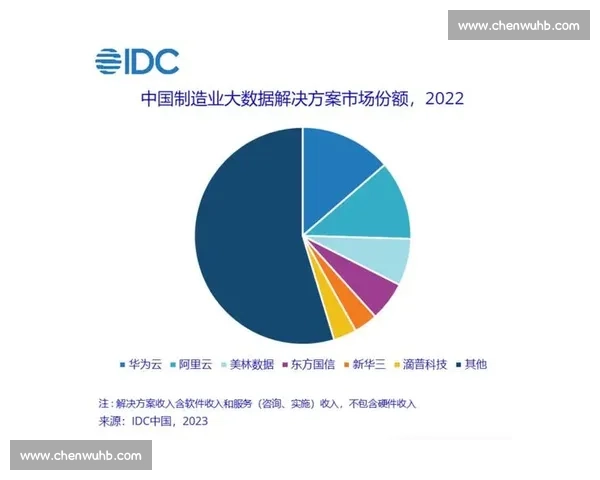 传统制造业vs→智能科技融合下的产业升级新路径探索方法论框架